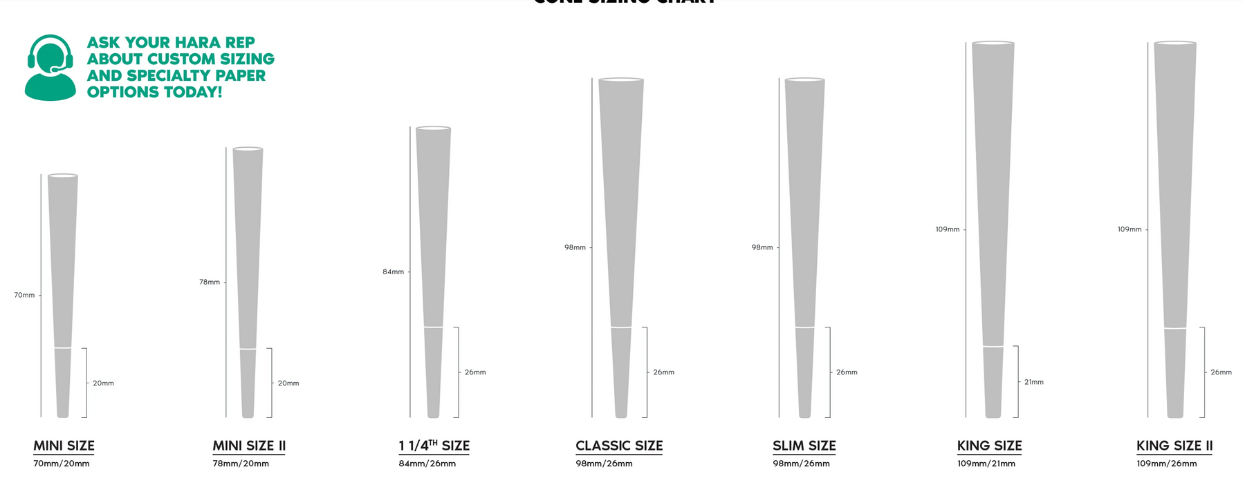 Guide to Rolling Paper Sizes