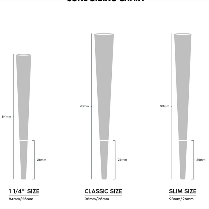 Guide to Rolling Paper Sizes