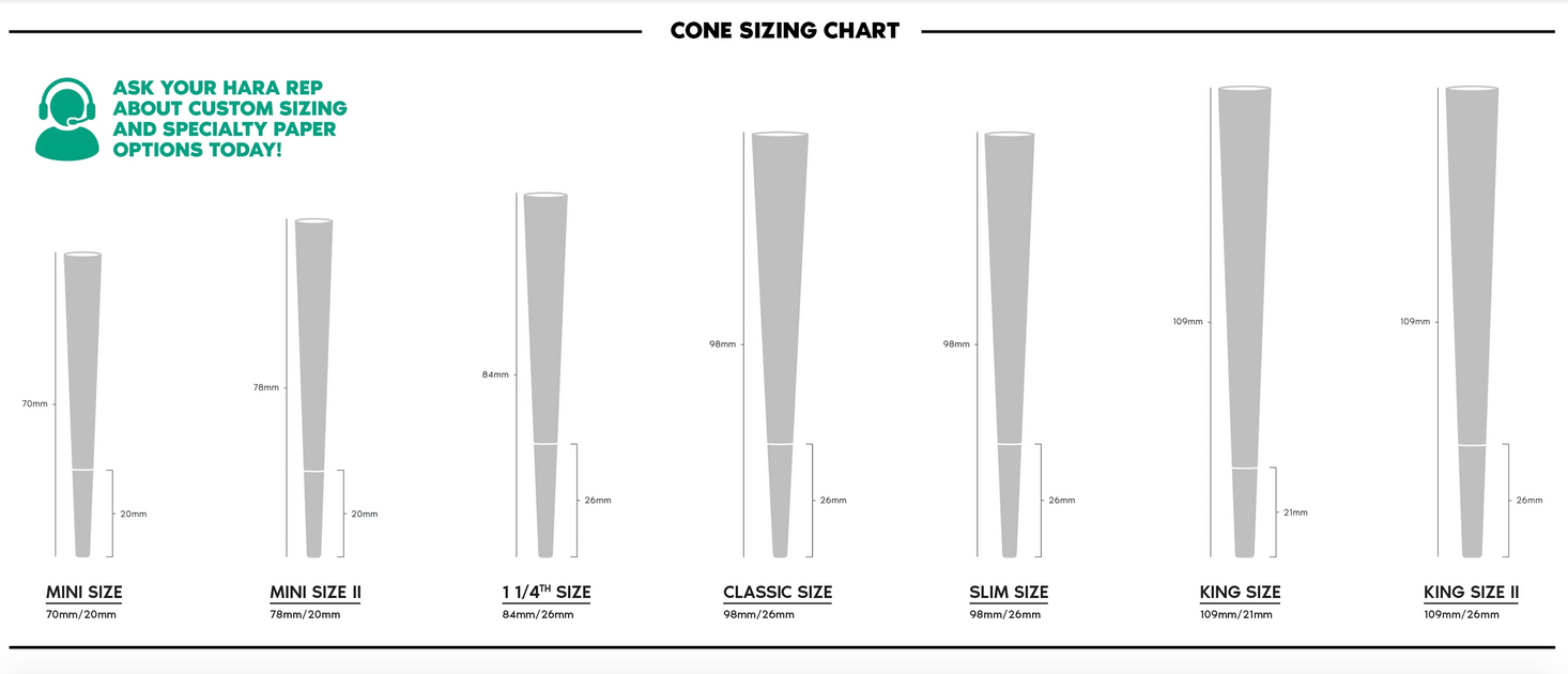 Cone Size Chart Hara Supply cone-size-chart-hara-supply