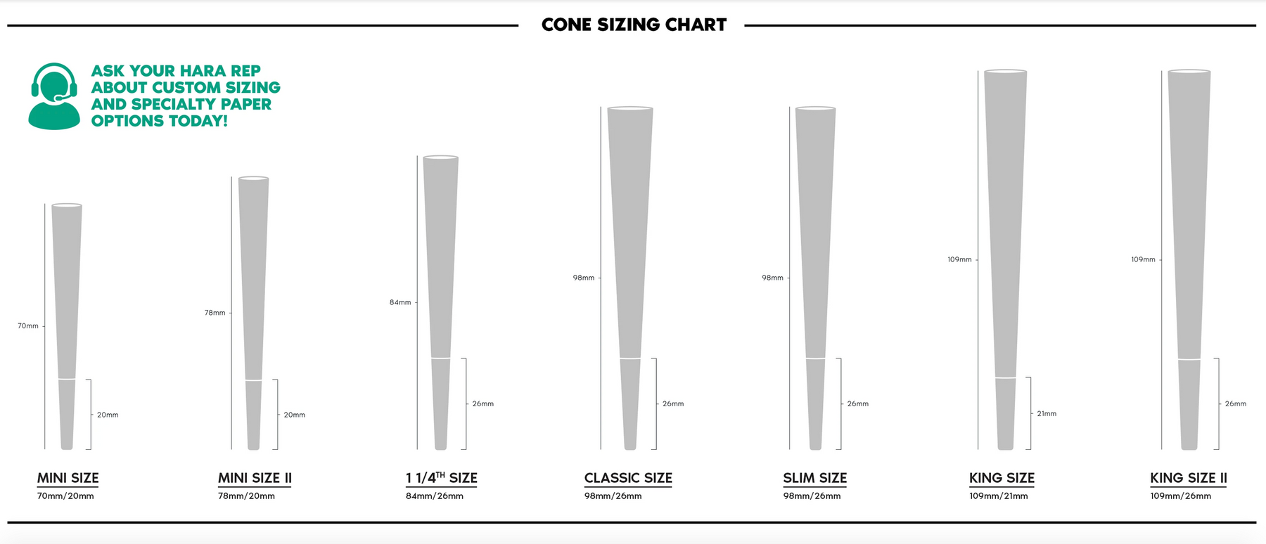 Cone Size Chart